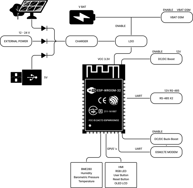 File:Hardware Block Diagram 2.0.png