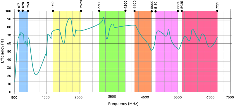 File:Antenna Efficiency.svg